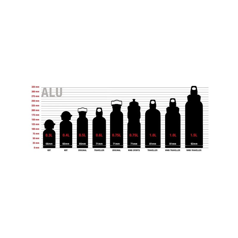 قمقمه سیگ مدل مای پلنت Sigg Water Bottle Traveller MyPlanet 1.0 L image gallery