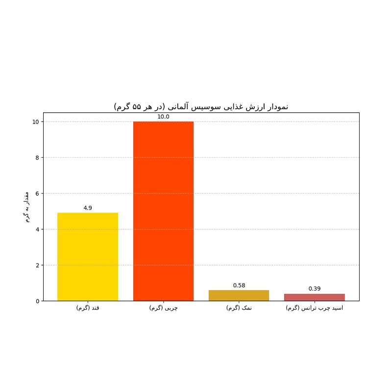 سوسیس آلمانی 40 درصد سوان وزن 1 کیلوگرم image gallery