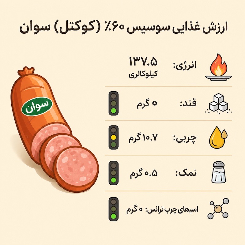 سوسیس کوکتل پنیری 70 درصد سوان وزن 500 گرم (بسته بندی توری) image gallery